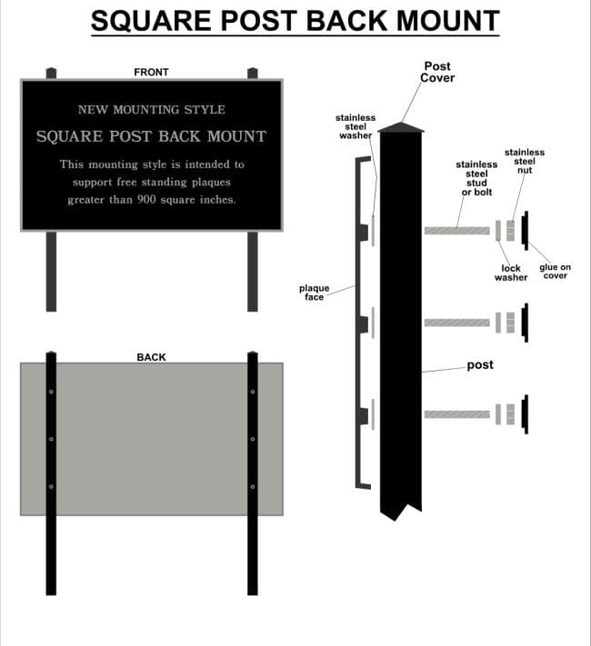 Square Post Back Mount Installation Guidelines